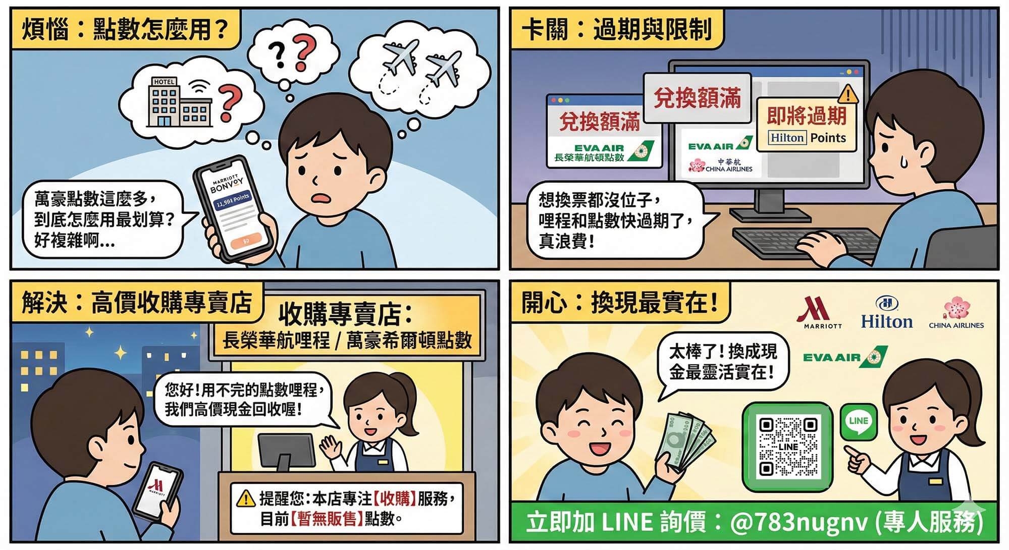 萬豪點數用在住宿與萬豪點數換成台幣現金的對比示意圖